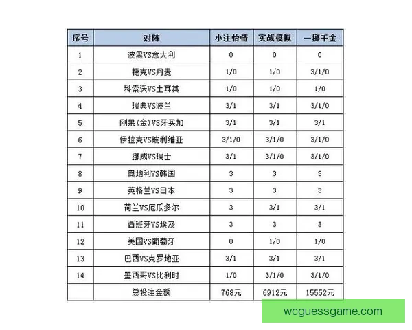世界杯竞猜实时比分解析：实时更新、赛况预告与投注策略全掌握